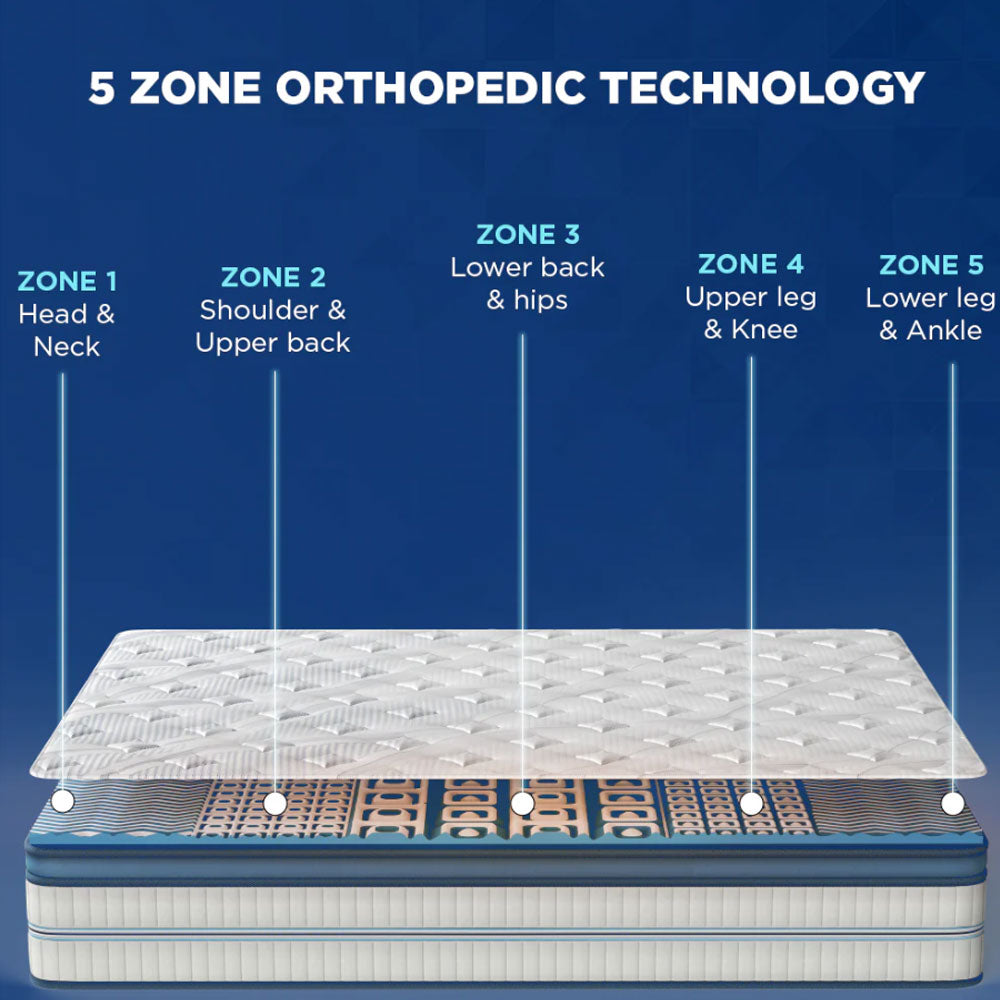 Duroflex Back Magic Orthopedic Mattress | Single 75"×60"×6"