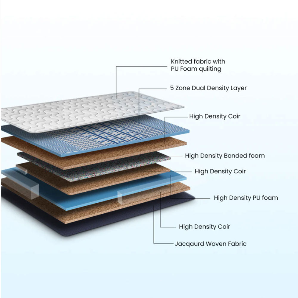Duroflex Back Magic Orthopedic Mattress | Single 75"×60"×6"