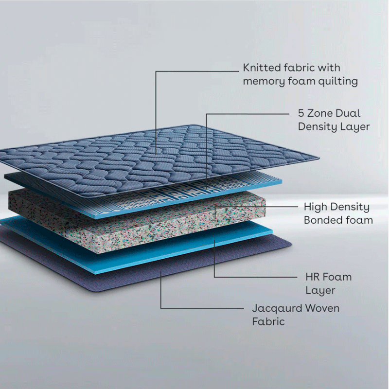 Back magic pro plus orthopedic mattress 78''x60''x8''