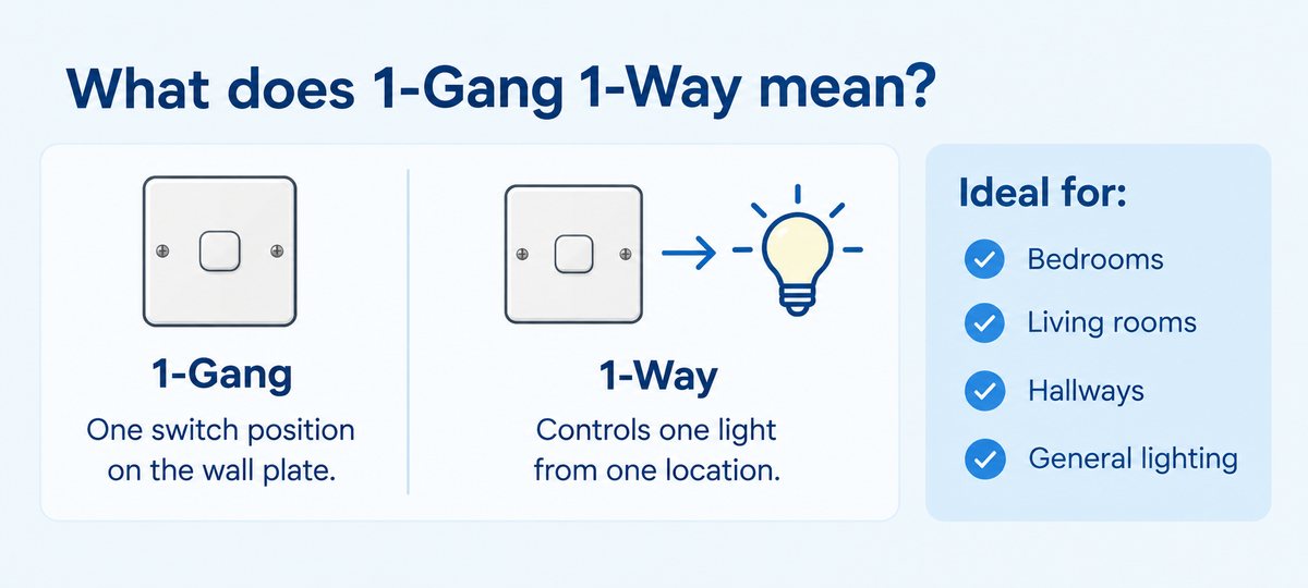 Clipsal 1-Gang 1-Way Light Switch